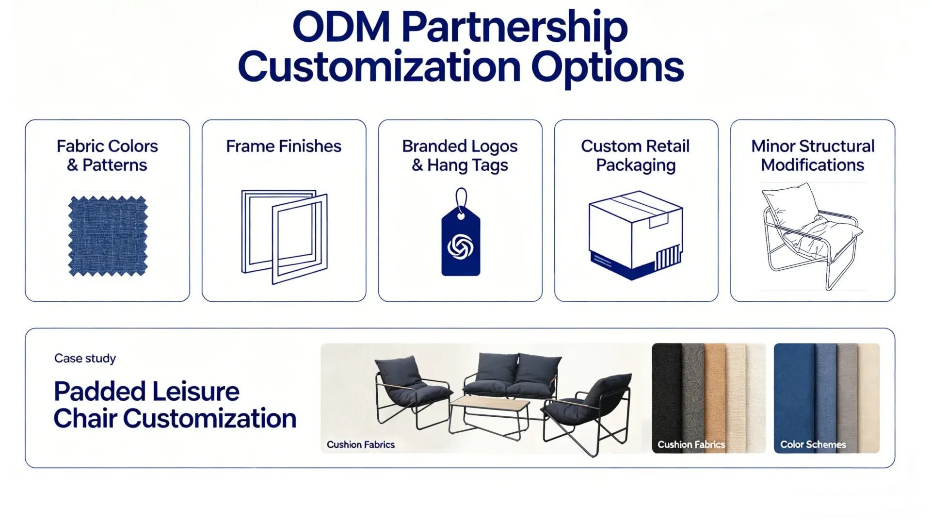 ODM